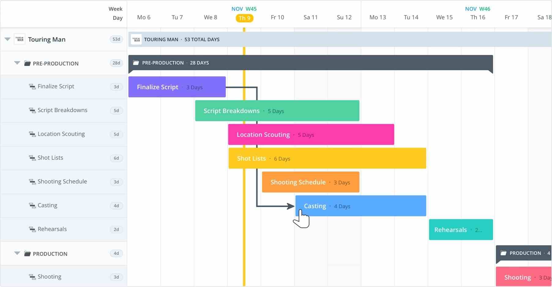 Gantt Chart