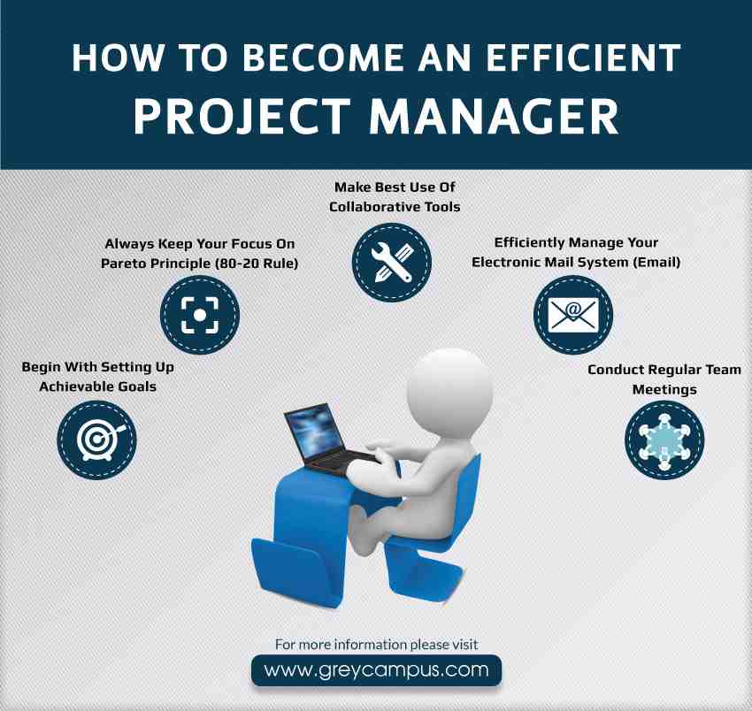 How To Become An Efficient Project Manager