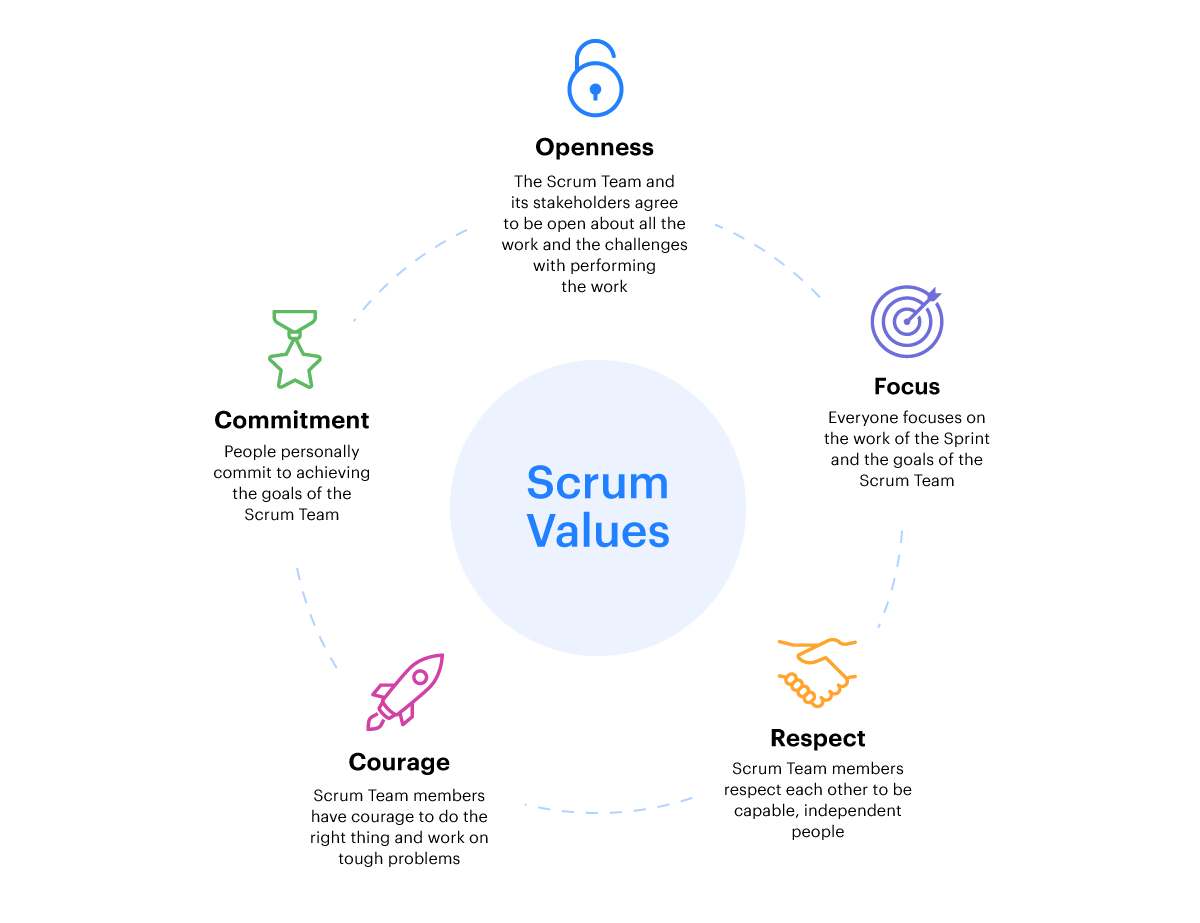 Scrum Values