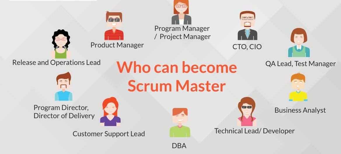 Why Scrum is Important