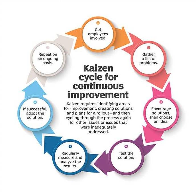 Kaizen