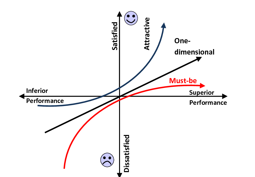 kanos model for delivering voc