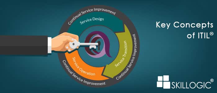 Key Concepts of ITIL