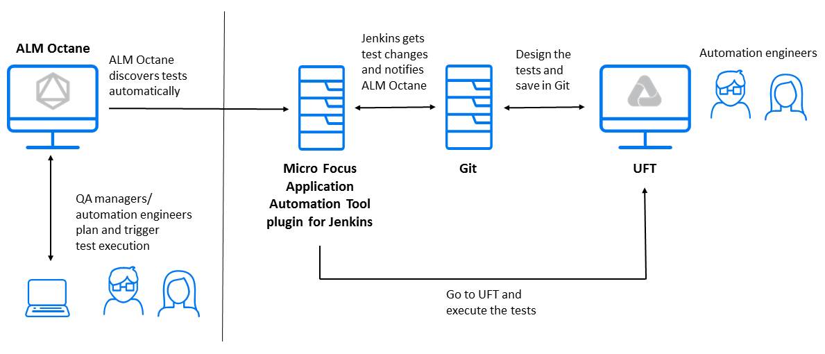 Microfocus UFT