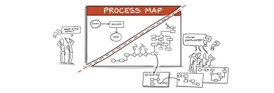 Process Maps Its Different Types And Their Application