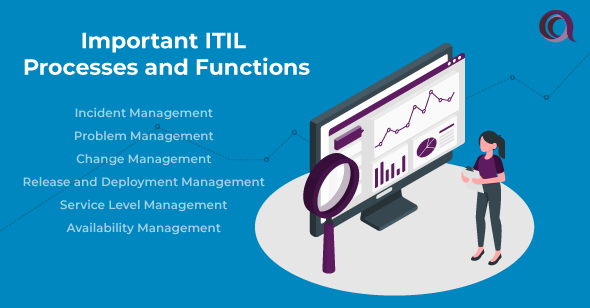 ITIL Processes and Functions