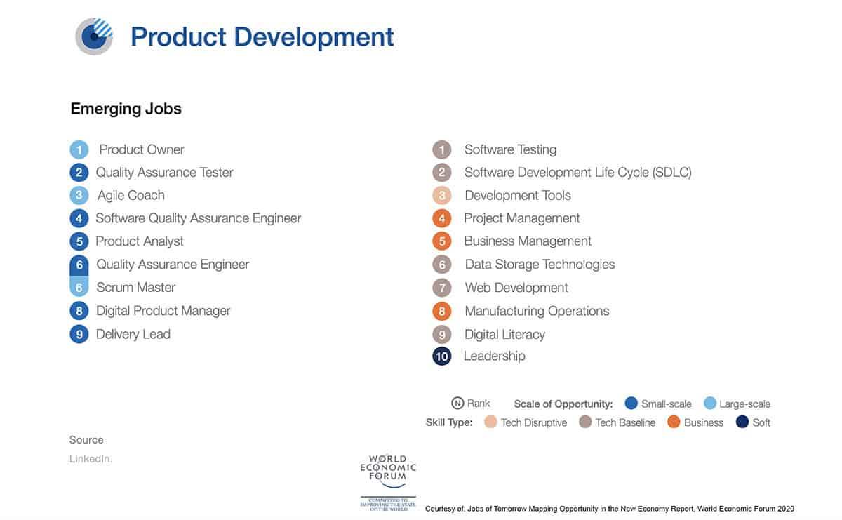 Product development emerging jobs