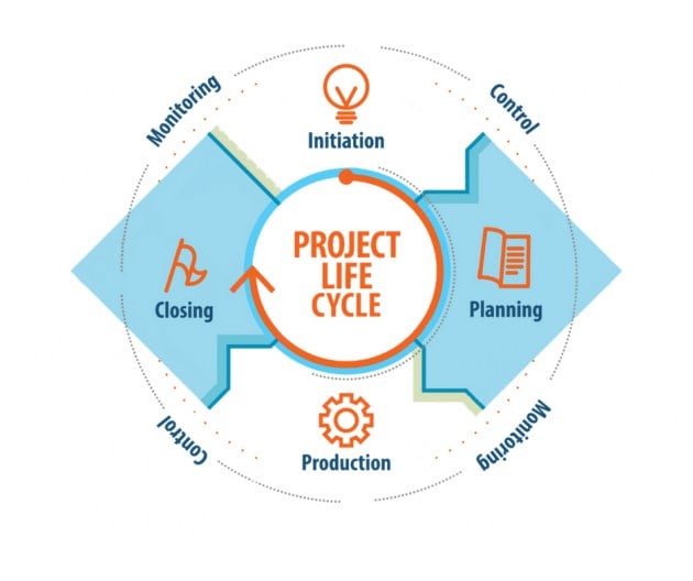 Project Life Cycle