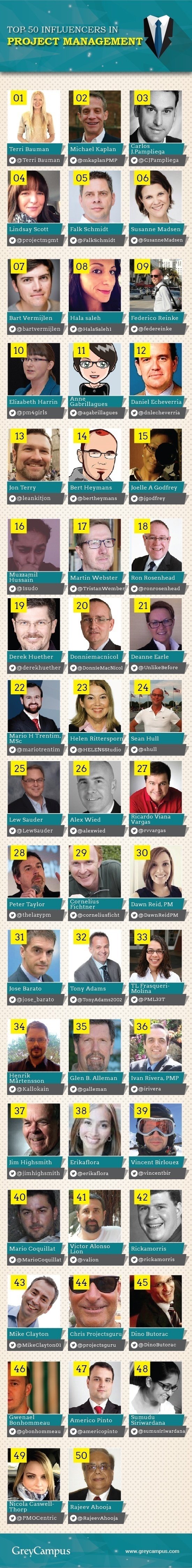 Top 50 Influencers for Project Management