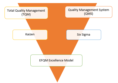 Popular Quality Engineering Tools