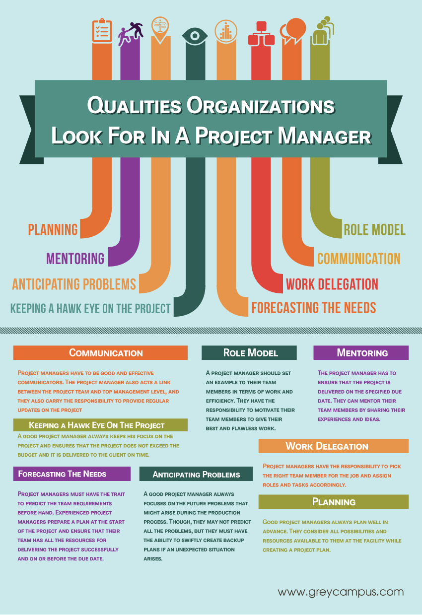 Qualities Organizations look for in a Project Manager