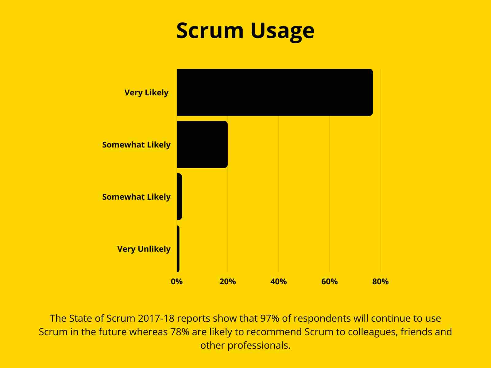 Scrum Usage