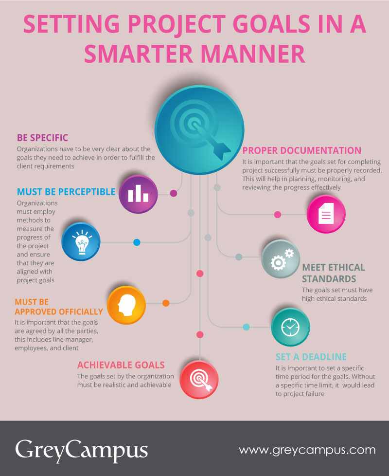 Setting Project Goals In A Smarter Manner