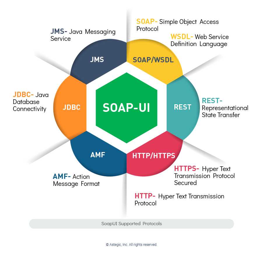 Soap UI