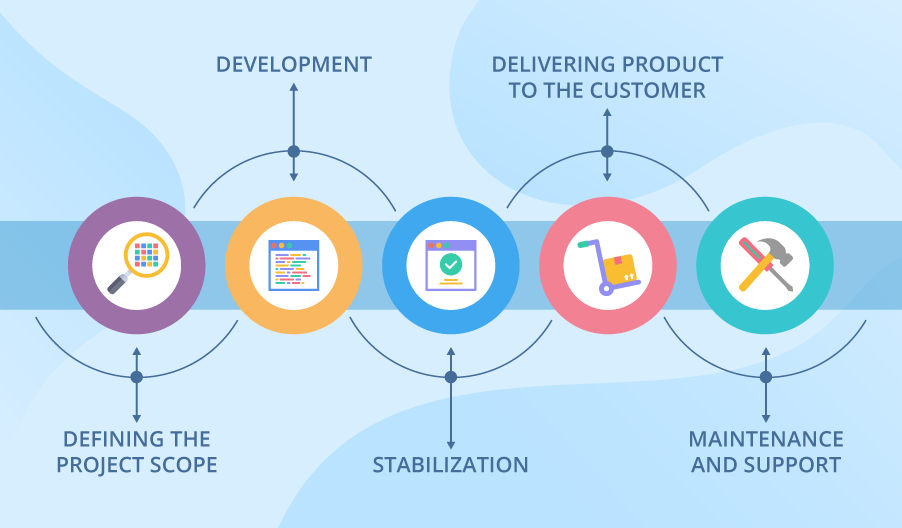 software development