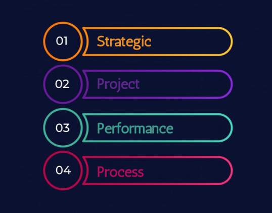 Types of Benchmarking