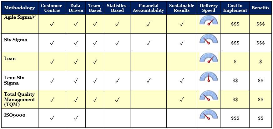 Updated List of Business Process Improvement Methodologies