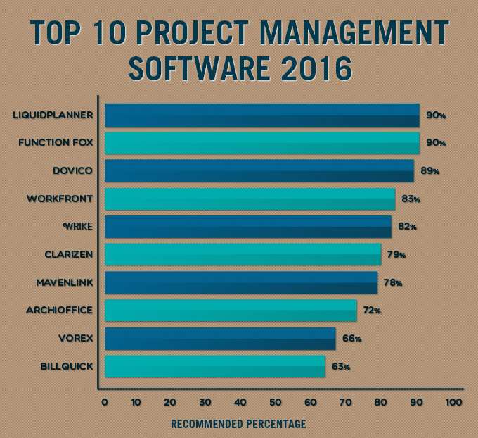 Top-10-Project-Management-Software-2016