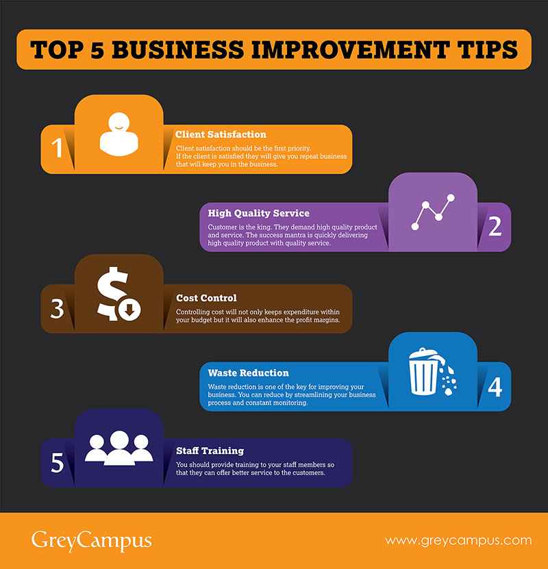 Top 5 Business Improvement Tips