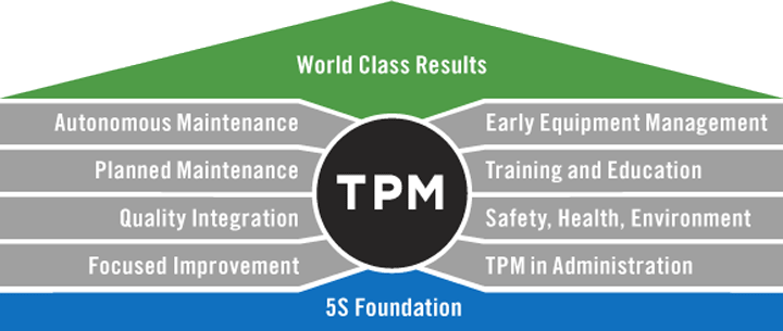 Total Predictive Maintenance