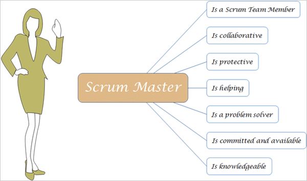 what is a scrum master