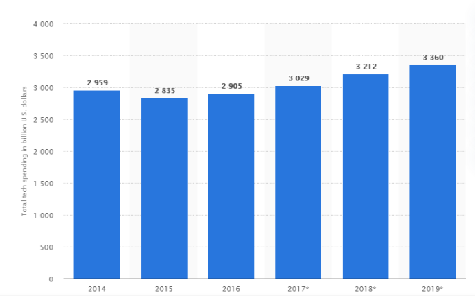 statista