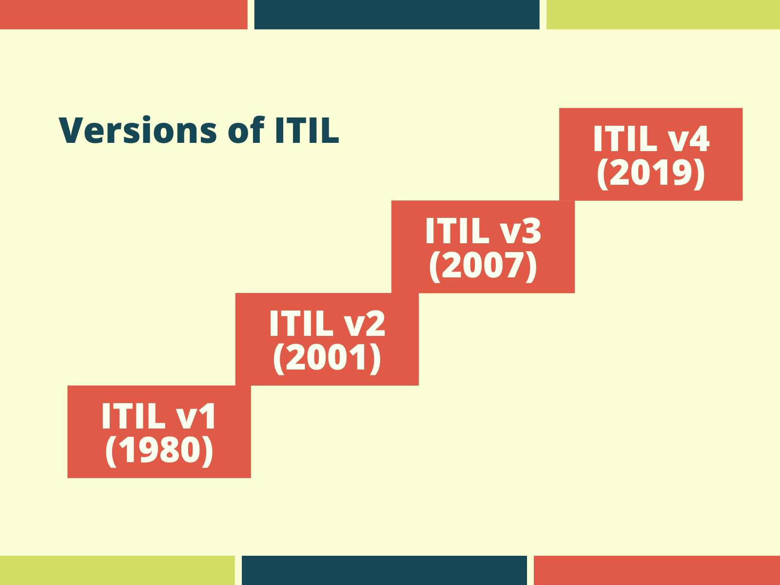 Versions of ITIL