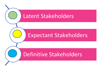 Types of Stakeholders