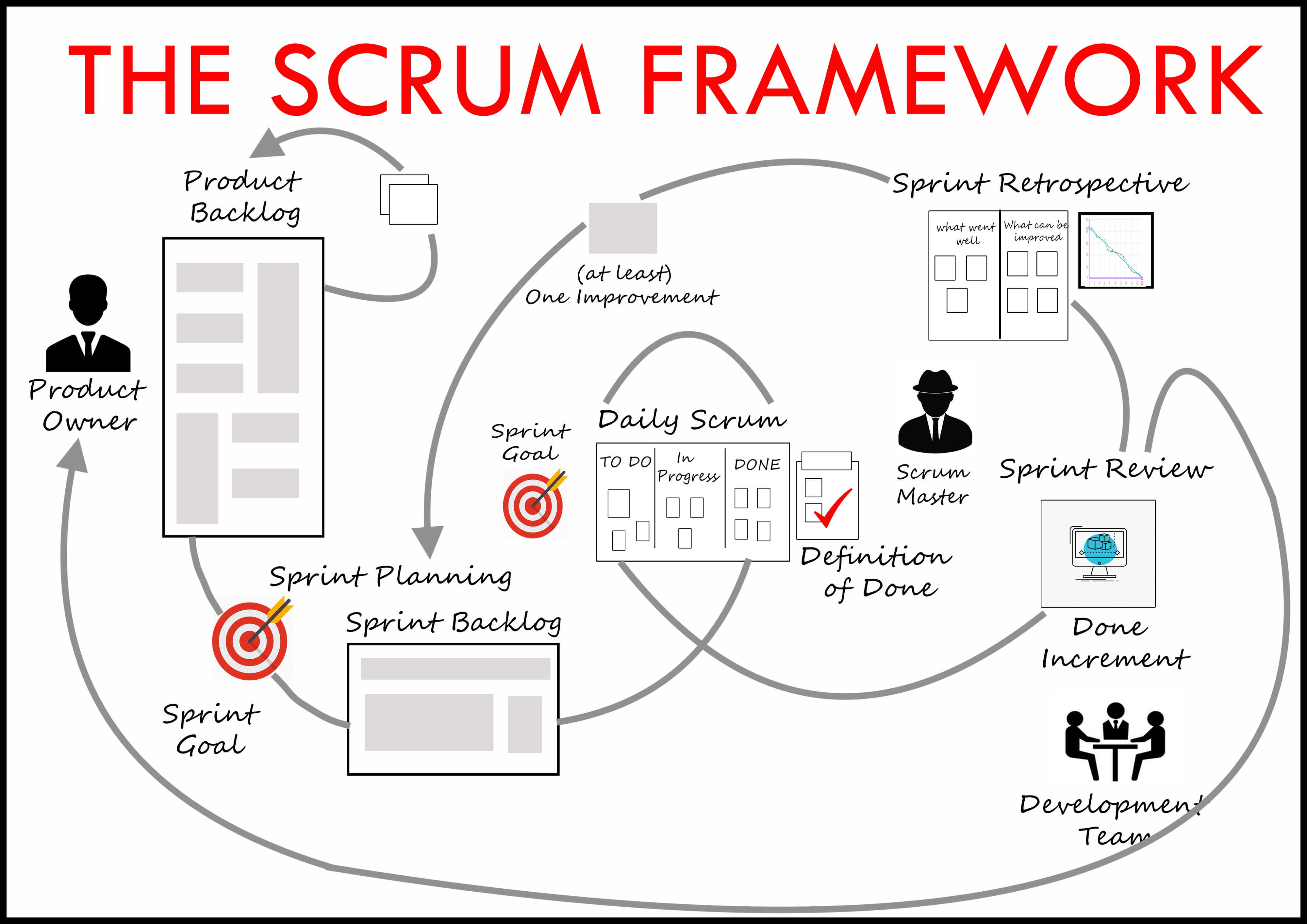 what is scrum