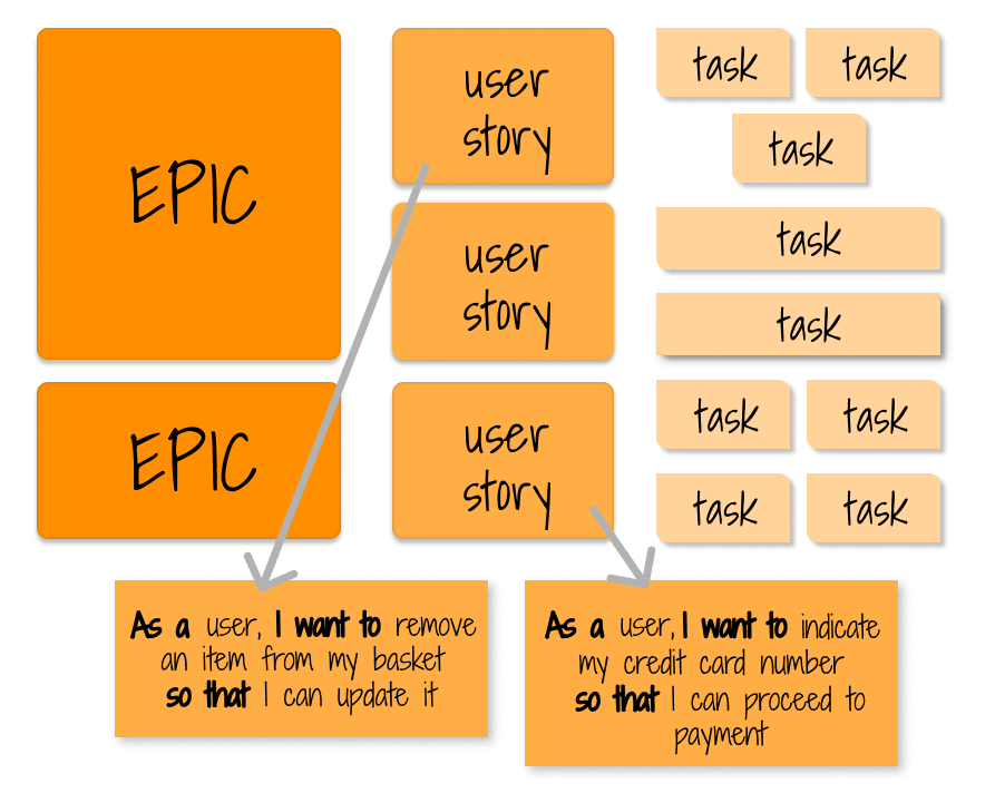 user story in scrum