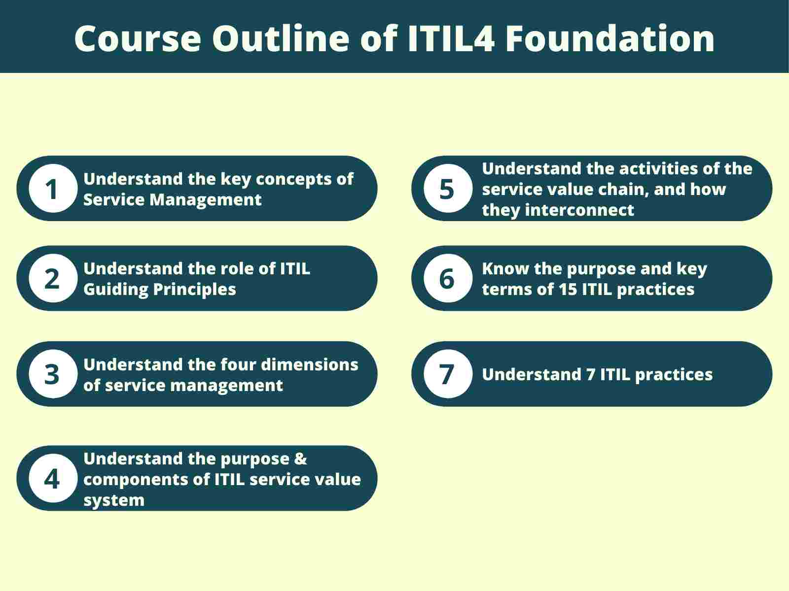 Course Outline of ITIL4 Foundation