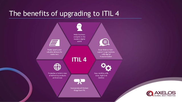 benefits of upgrading to ITIL4