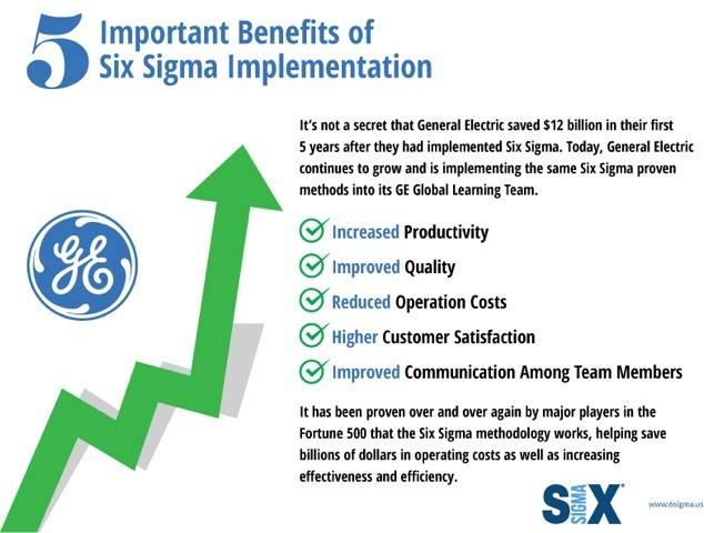 Six Sigma Benefits