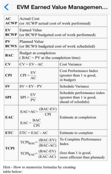 Cheat Sheet