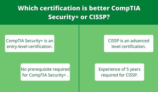 cissp vs security plus 