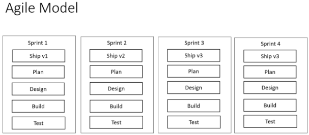 agile model