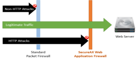 application firewall