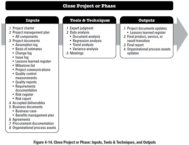 close project or phase