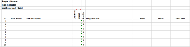 Risk log sample template