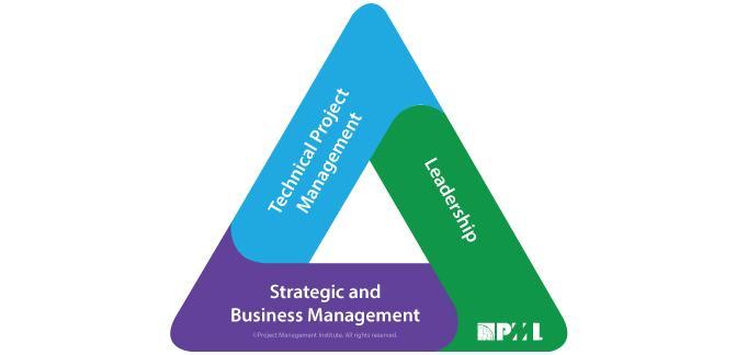 PMI Talent Triangle