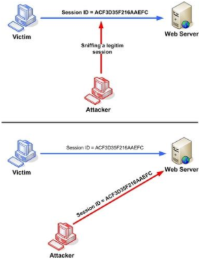 TCP session hijacker