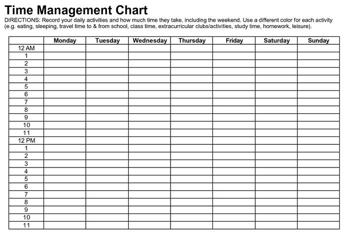 time management chart