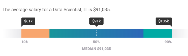 Data Scientist