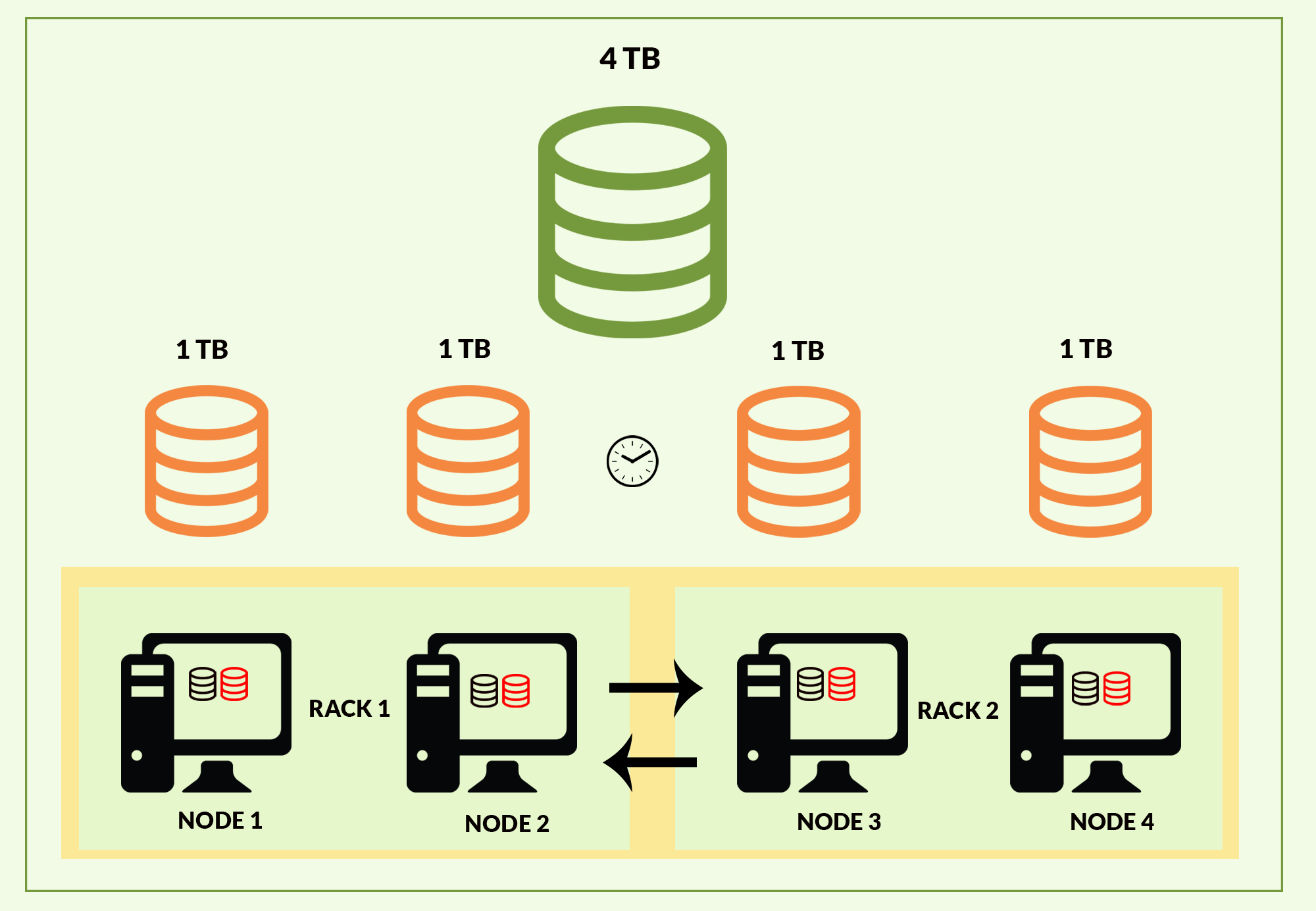 DBMS