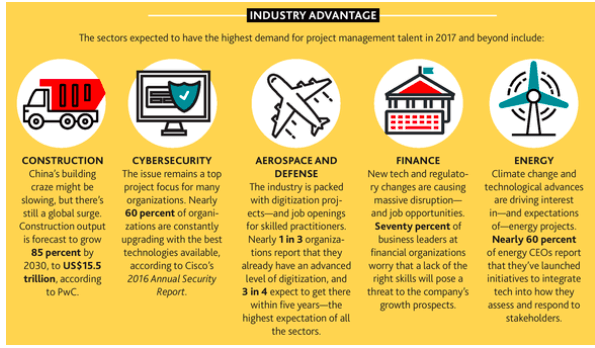 demand for project managers