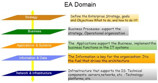 EA Domain