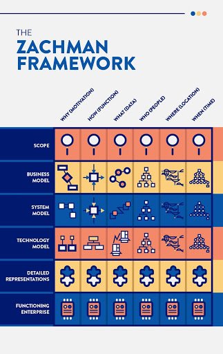 Zachman Framework