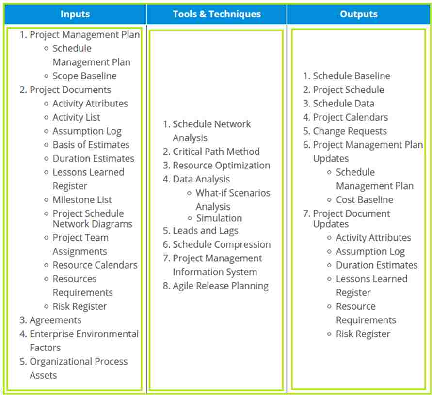 Develop Schedule