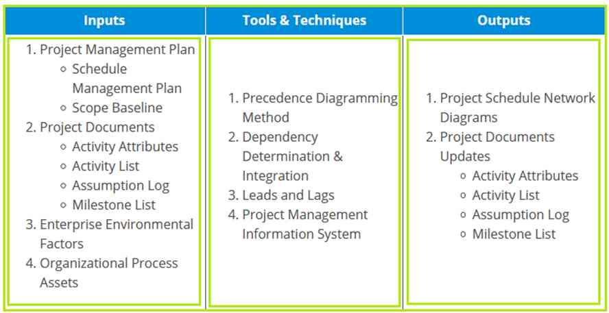 Sequence Activities