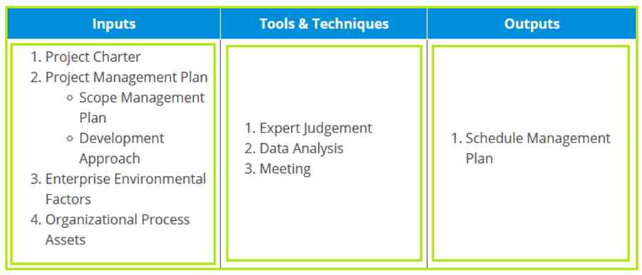 Plan Schedule Management